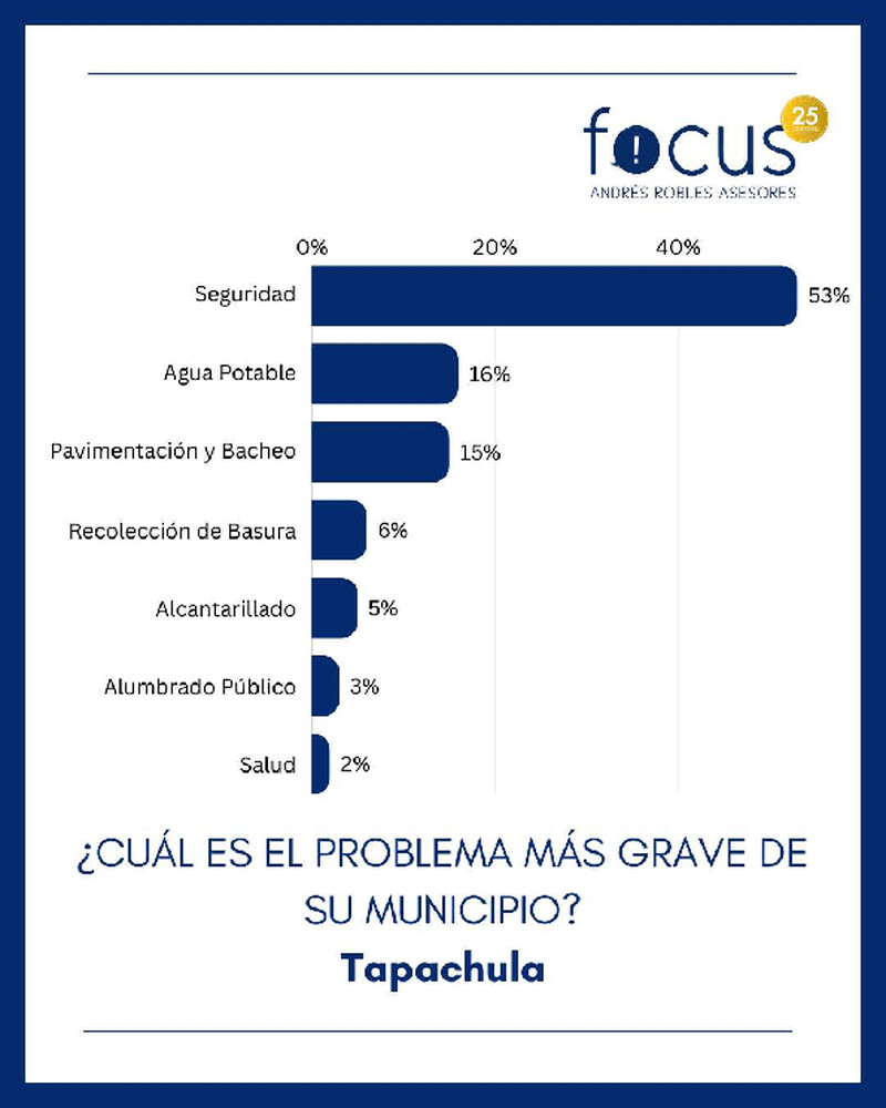 Tapachula